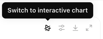 Interactive Conversations