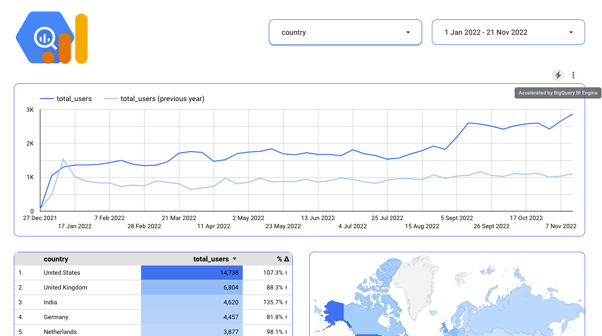 Interactive Dashboards