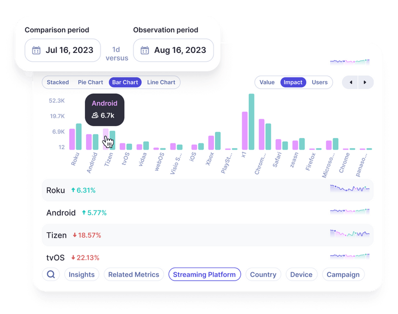 Data Navigator