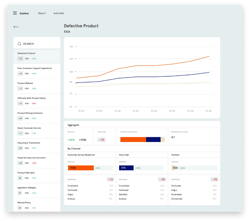 Unstructured Data Processing