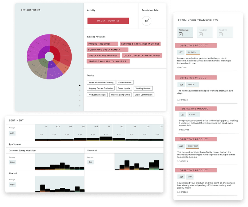 Analytics and Insights