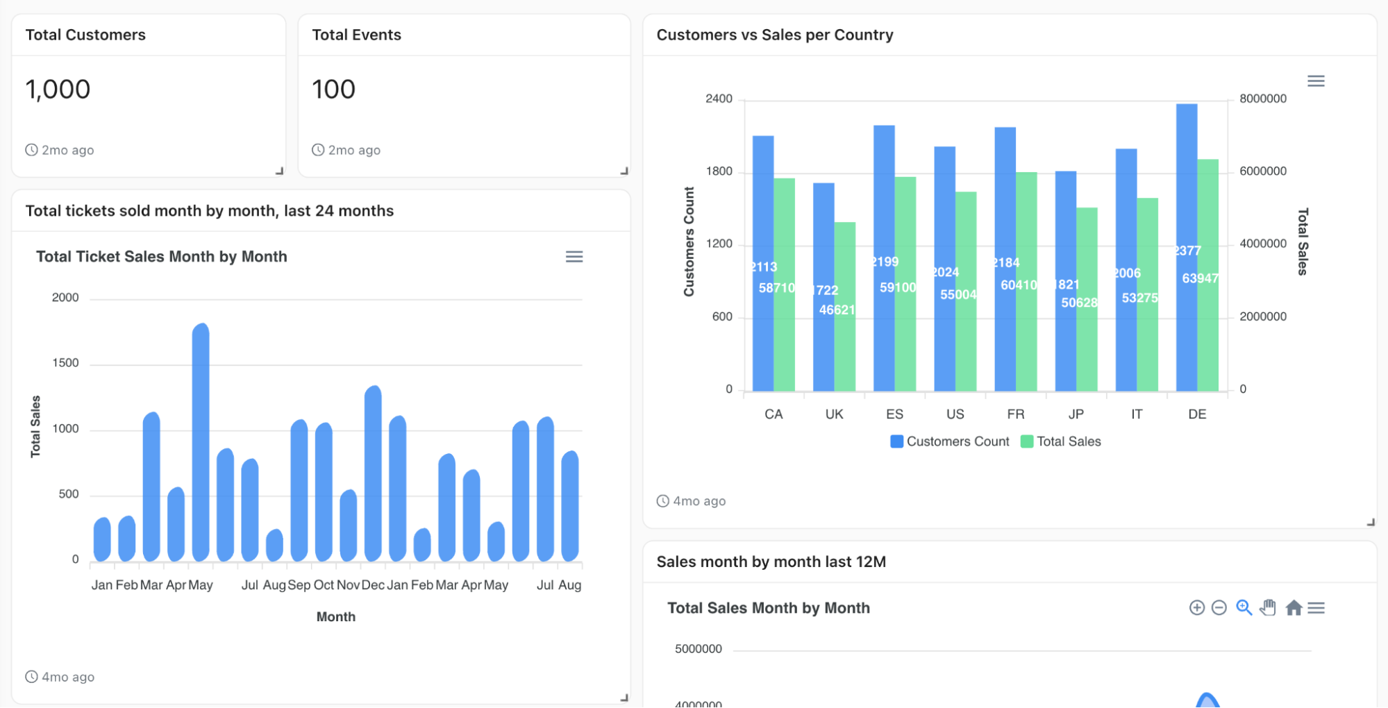 AI-Driven Analytics