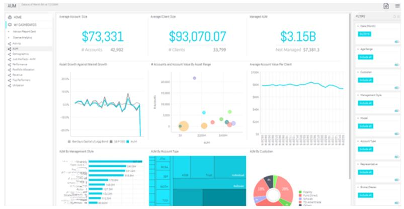 Data Visualizations