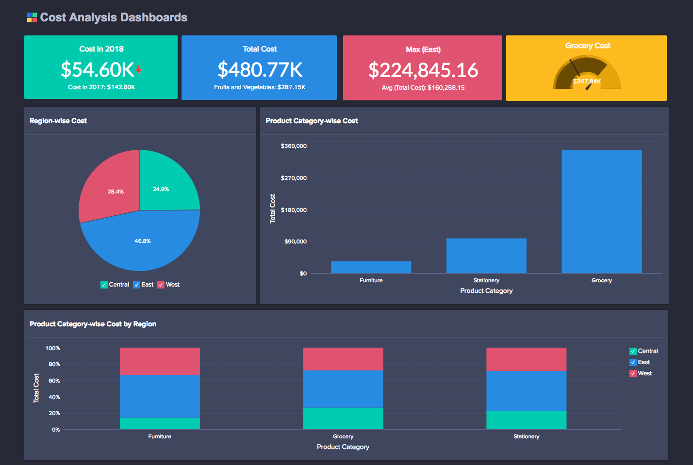 Customizable Dashboards