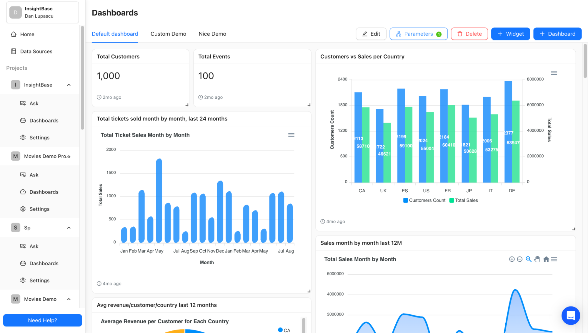 Interactive Dashboards