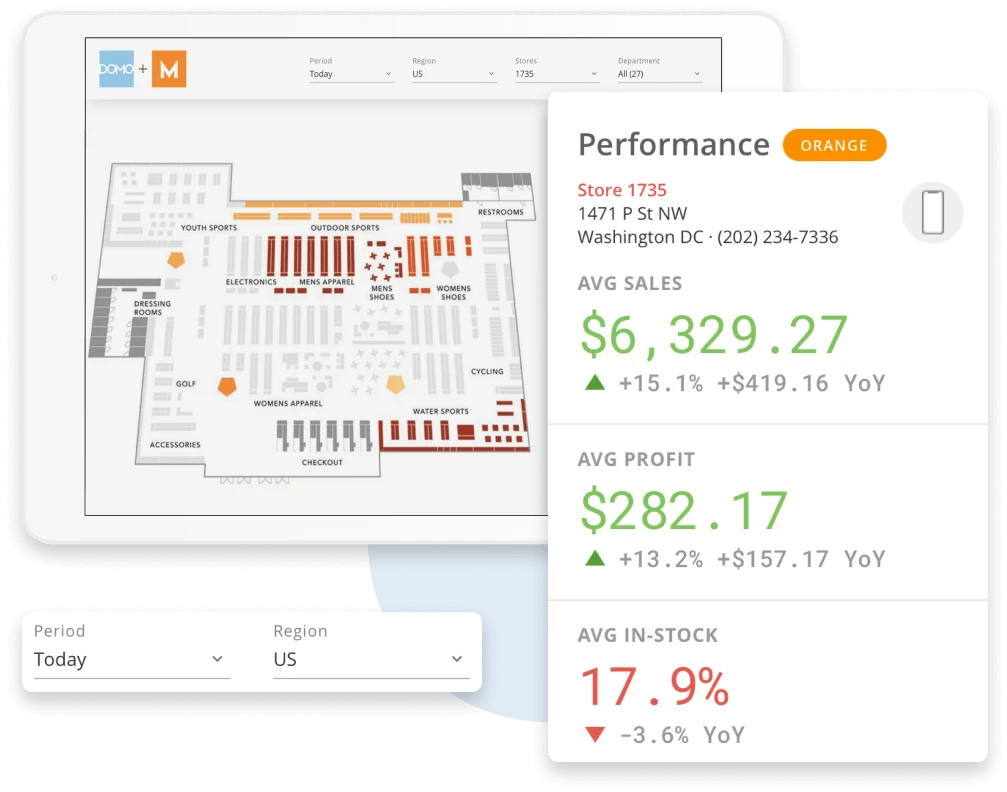 SQL-Based Visualizations & Dashboards