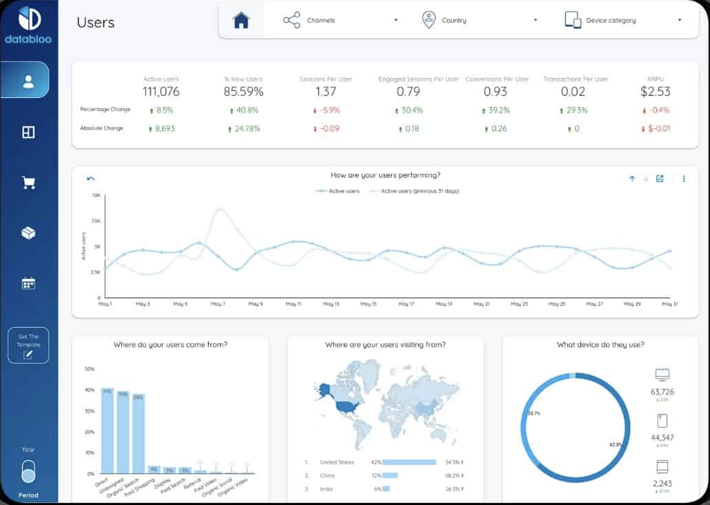 Report Templates