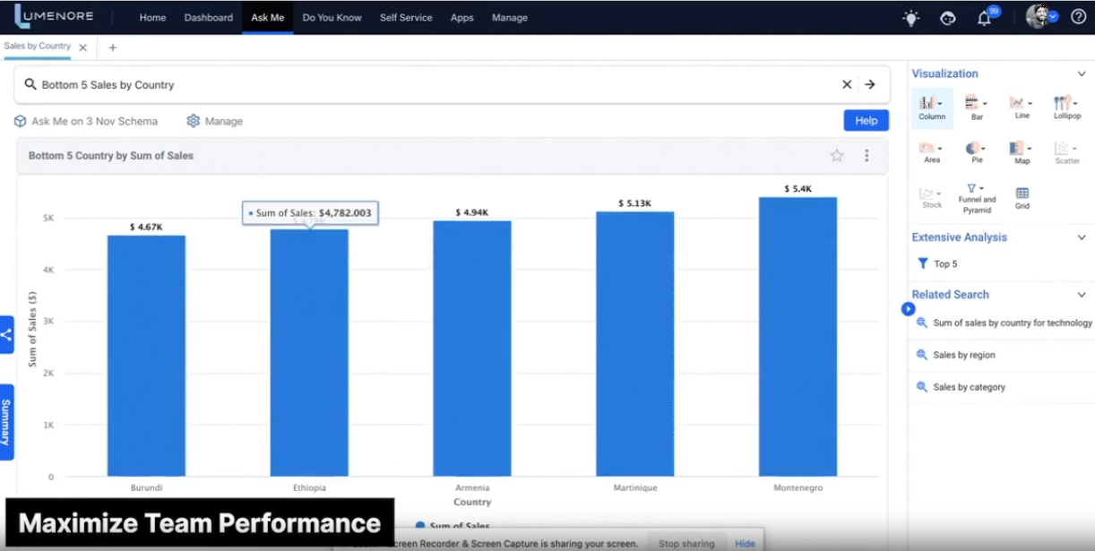 Maximize Team Performance