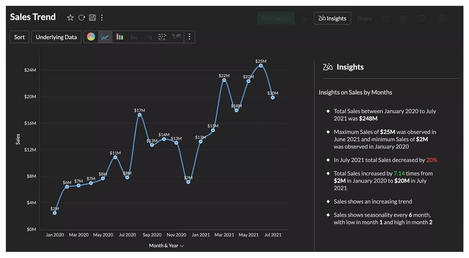 AI-Powered Insights