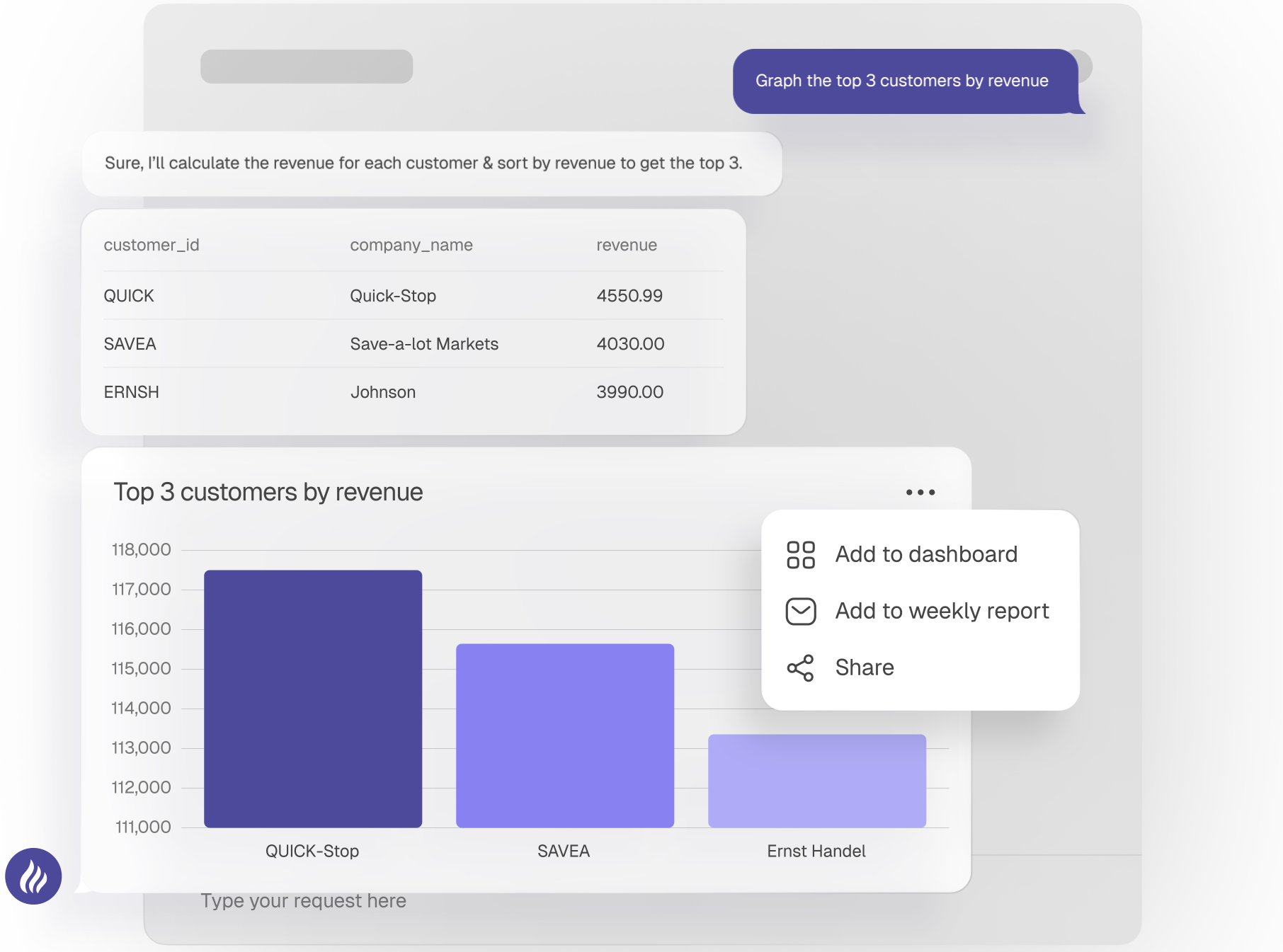 AI Data Analyst chatbot replacing data analyst