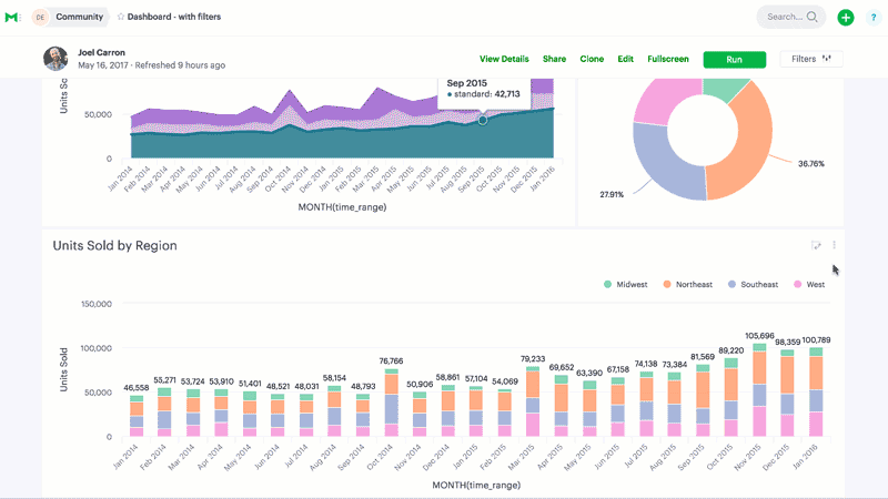 Customizable Charts