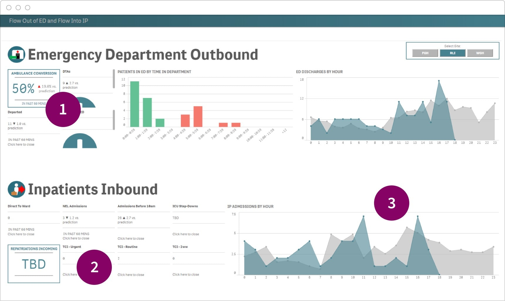 Customizable Dashboards