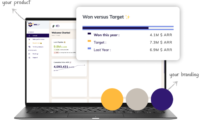 No-code Embedded Analytics