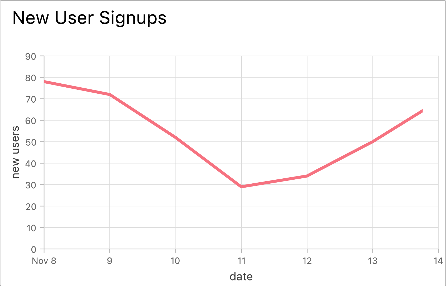 sql-data-visualization-example