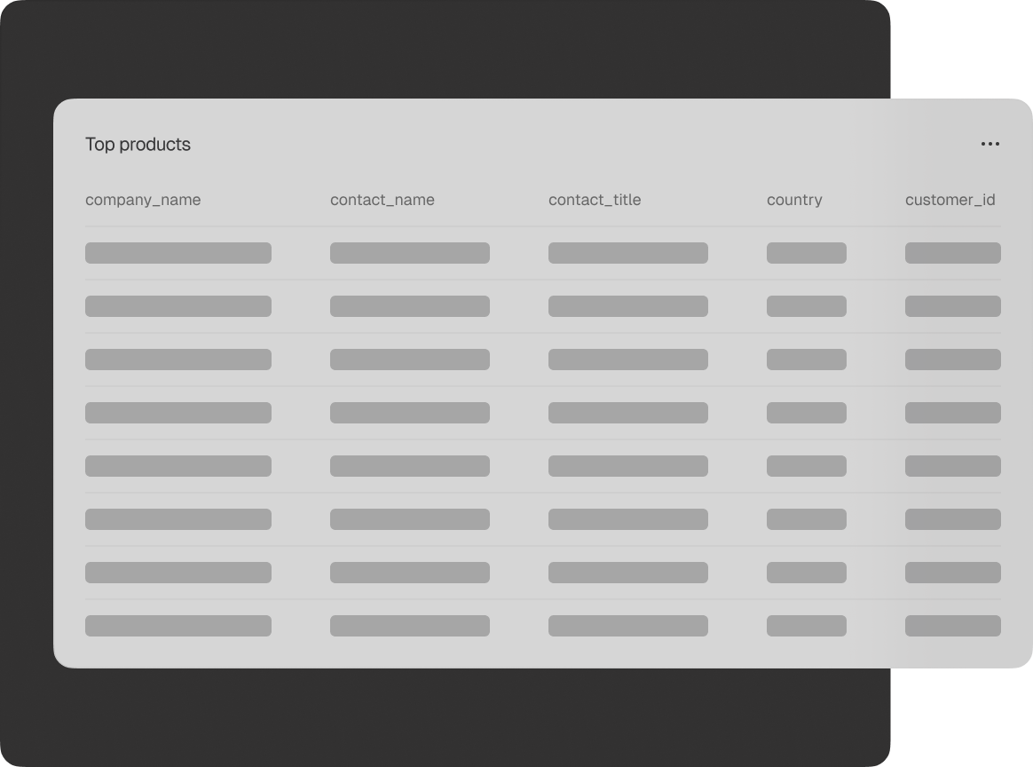 Enterprise-Level Security & Privacy