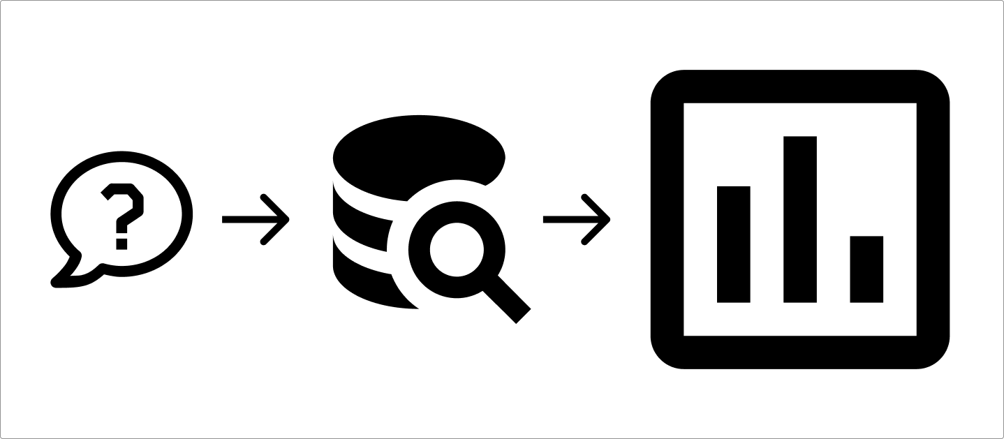 sql data visualization steps