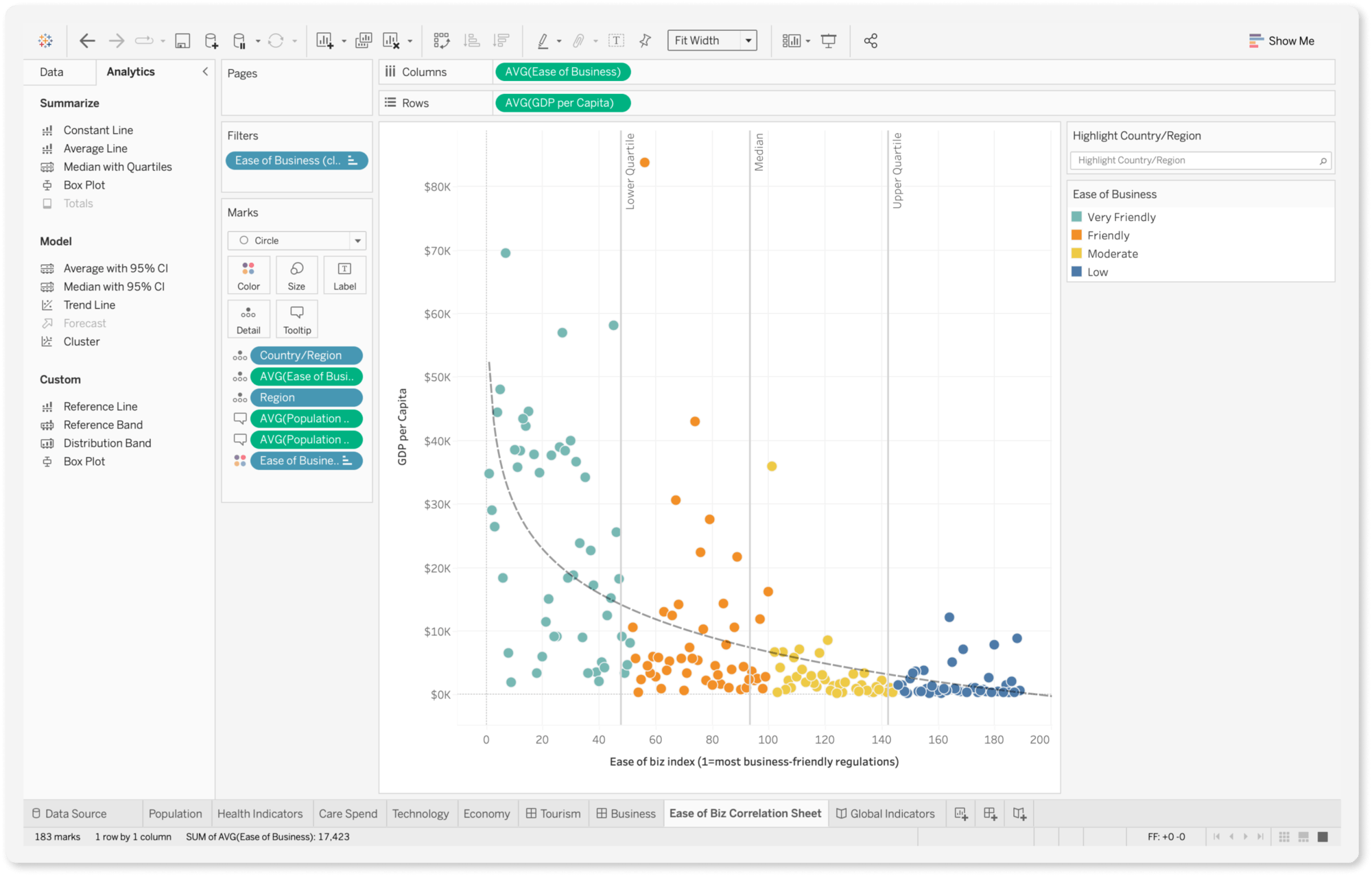 Screenshot of a graph in tableau